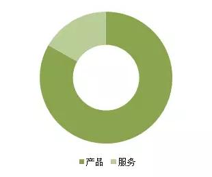 金磚各國，深圳商標注冊