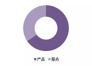 金磚各國，深圳商標注冊