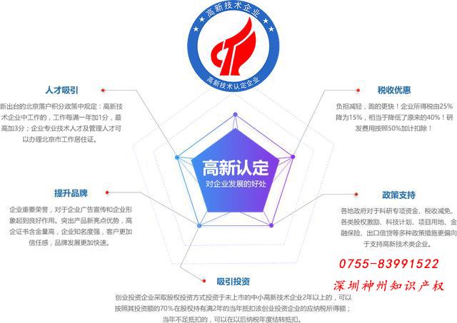 深圳企業(yè)申報(bào)高新技術(shù)企業(yè)的好處——博弈之道，貴乎嚴(yán)謹(jǐn)