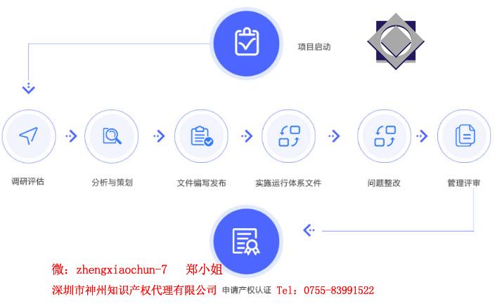 3個選擇深圳市兩化融合知識產(chǎn)權(quán)貫標(biāo)代理機(jī)構(gòu)小技巧！