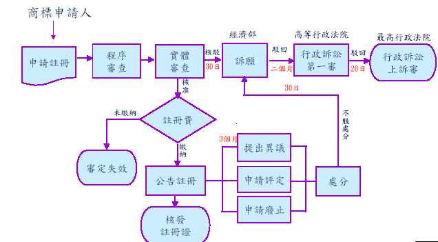 深圳商標能自己注冊嗎？外國人注冊商標怎么辦理？