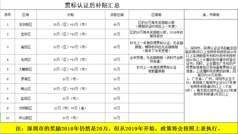 企業(yè)知識產權貫標管理體系的八點誤區(qū)