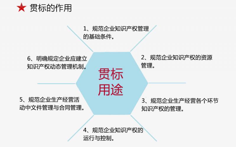 企業(yè)知識產權貫標申報診斷方案怎么制定？貫標方案需要注意什么？