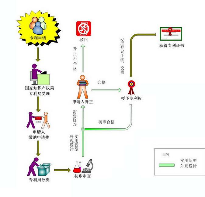 買個專利入深戶靠譜還是通過深圳專利申請入戶靠譜?