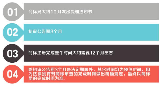 深圳個人商標注冊可以嗎？個人在深圳商標注冊的流程是什么？